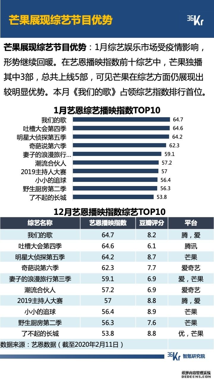 智氪数据 | 阿里一揽子抗疫，京拼专注扶农，疫情下的互联网何去何从？