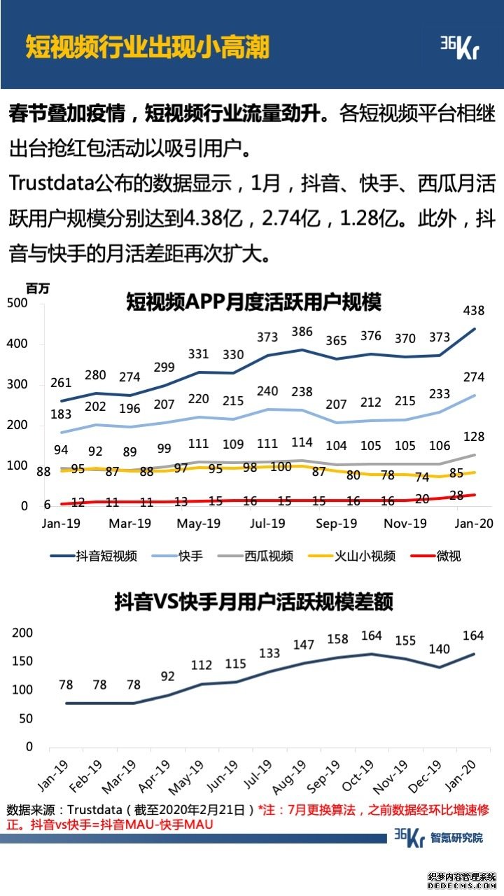 智氪数据 | 阿里一揽子抗疫，京拼专注扶农，疫情下的互联网何去何从？