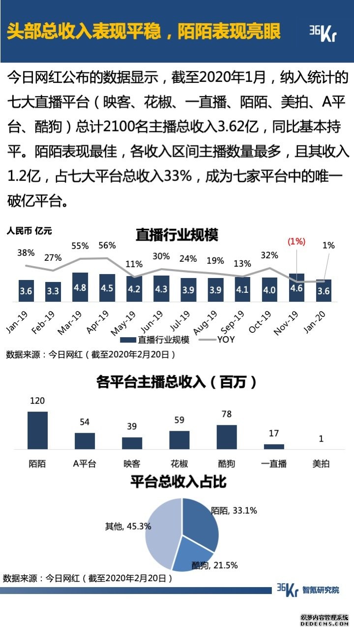 智氪数据 | 阿里一揽子抗疫，京拼专注扶农，疫情下的互联网何去何从？