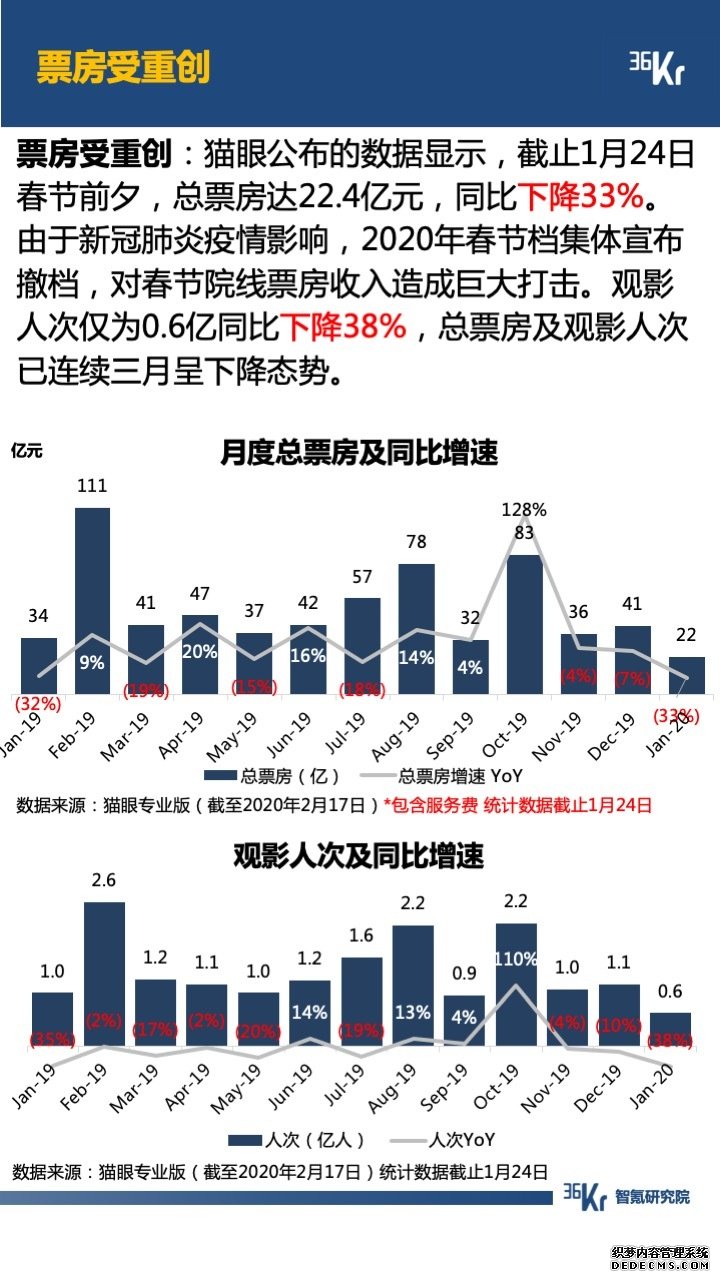 智氪数据 | 阿里一揽子抗疫，京拼专注扶农，疫情下的互联网何去何从？