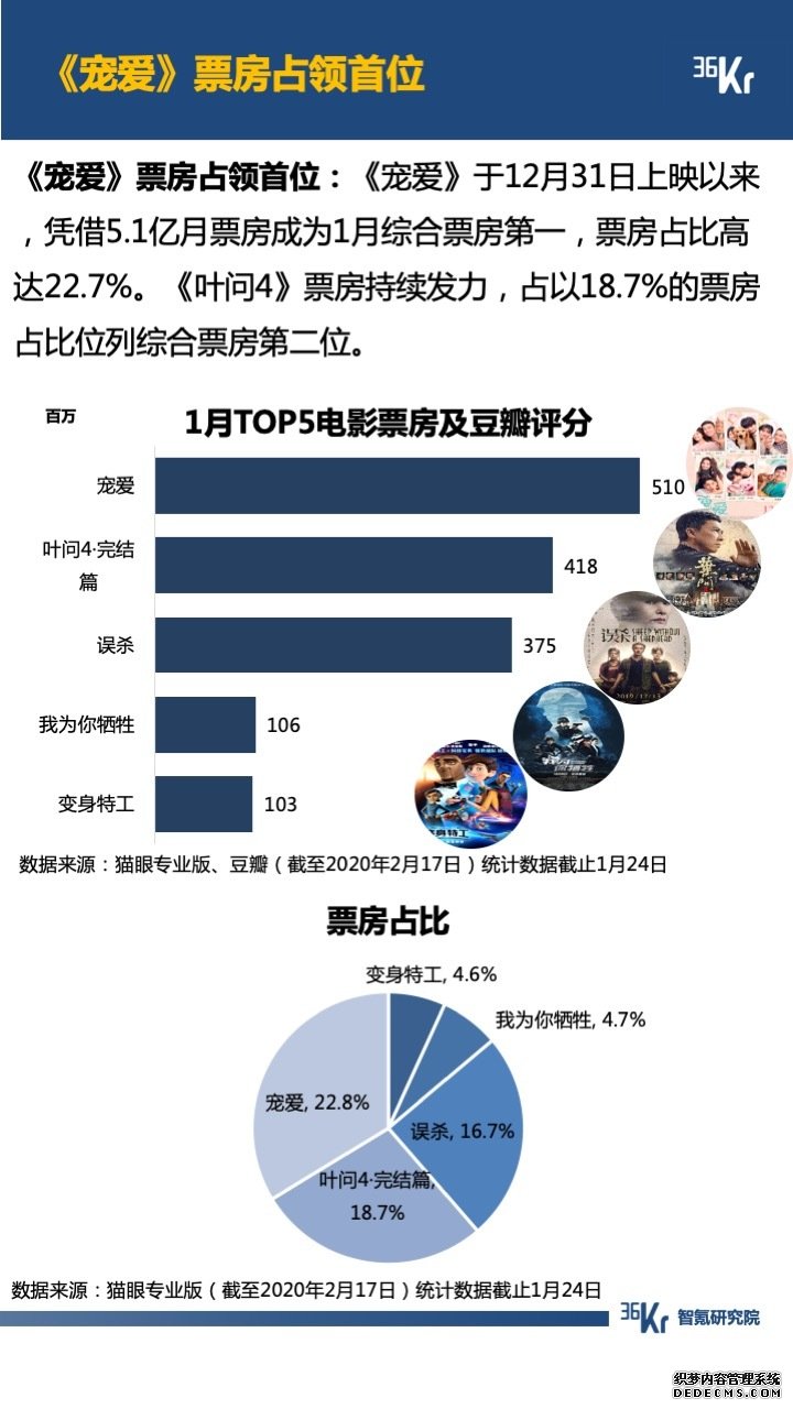 智氪数据 | 阿里一揽子抗疫，京拼专注扶农，疫情下的互联网何去何从？