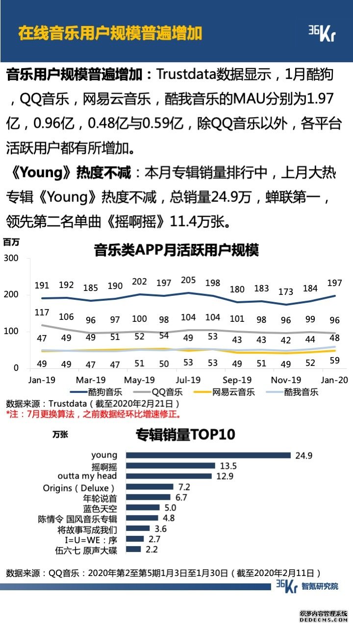 智氪数据 | 阿里一揽子抗疫，京拼专注扶农，疫情下的互联网何去何从？