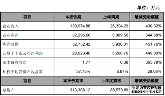 华铭智能2019年净利2.89亿增长450%推动ETC电子标签的普及应用