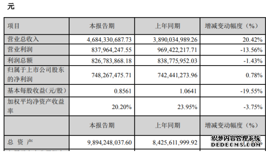 先导智能2019年净利7.48亿增长0.78%员工人数大幅增加致费用增加