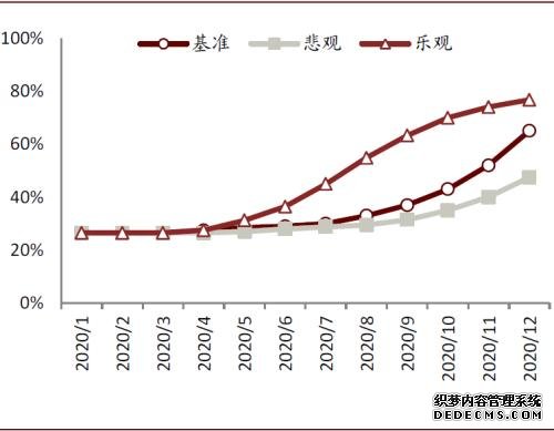 中金：下调2020年中国智能手机出货量预测