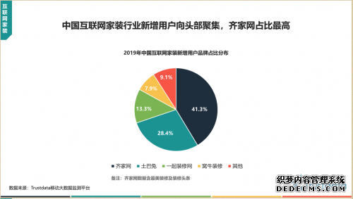 2019互联网家装行业报告：行业头部效应明显，近半新用户涌向齐家网