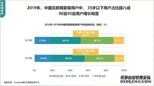 2019互联网家装行业报告：行业头部效应明显，近半新用户涌向齐家网