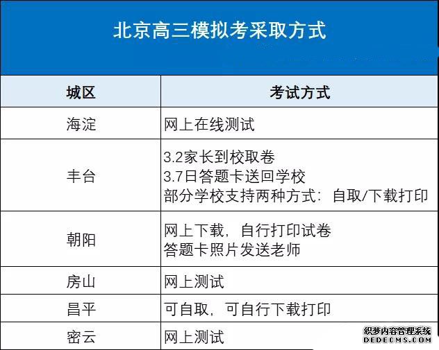 北京各区2020新高考模拟考试方案出炉