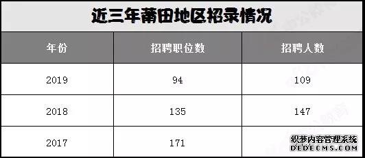 福建公务员考试莆田地区岗位分析