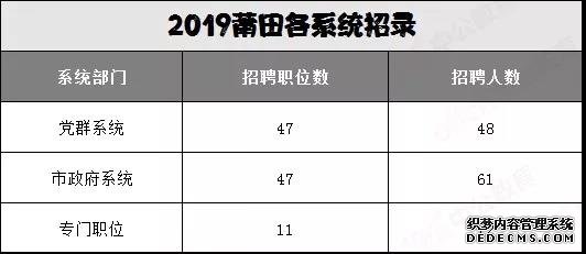 福建公务员考试莆田地区岗位分析