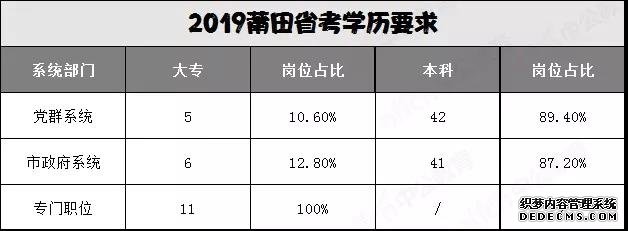 福建公务员考试莆田地区岗位分析