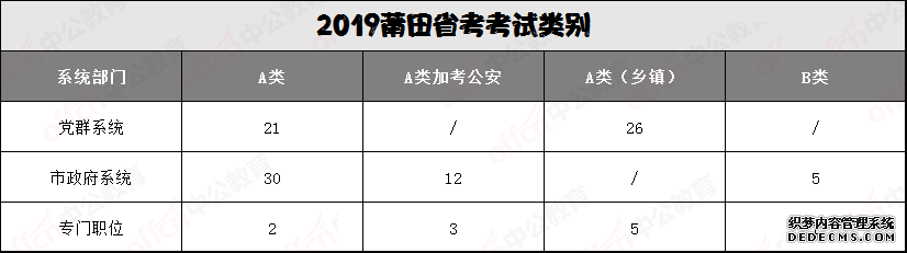 福建公务员考试莆田地区岗位分析