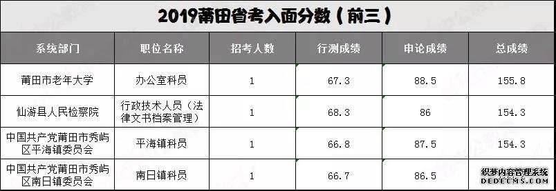 福建公务员考试莆田地区岗位分析