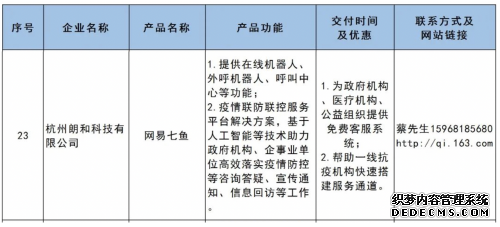 七鱼获国家人工智能标准化总体组&浙江省经信厅