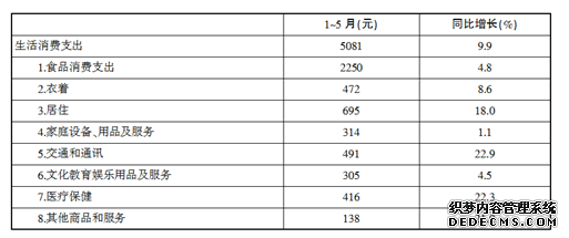 行测资料分析