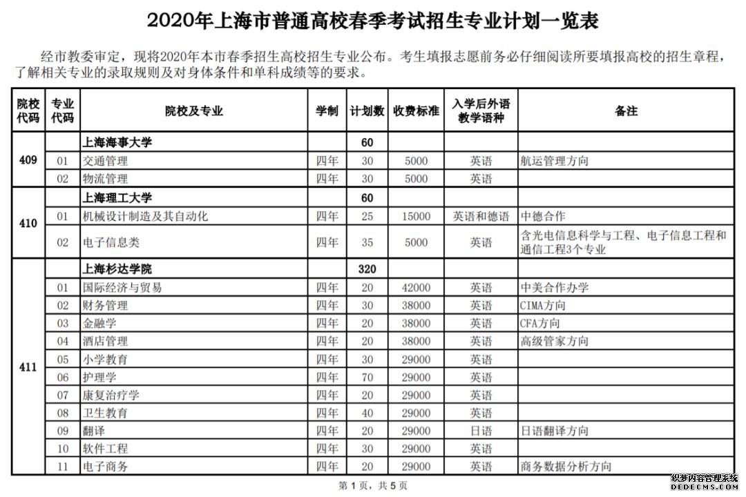 2020上海春季考试招生统一计划汇总