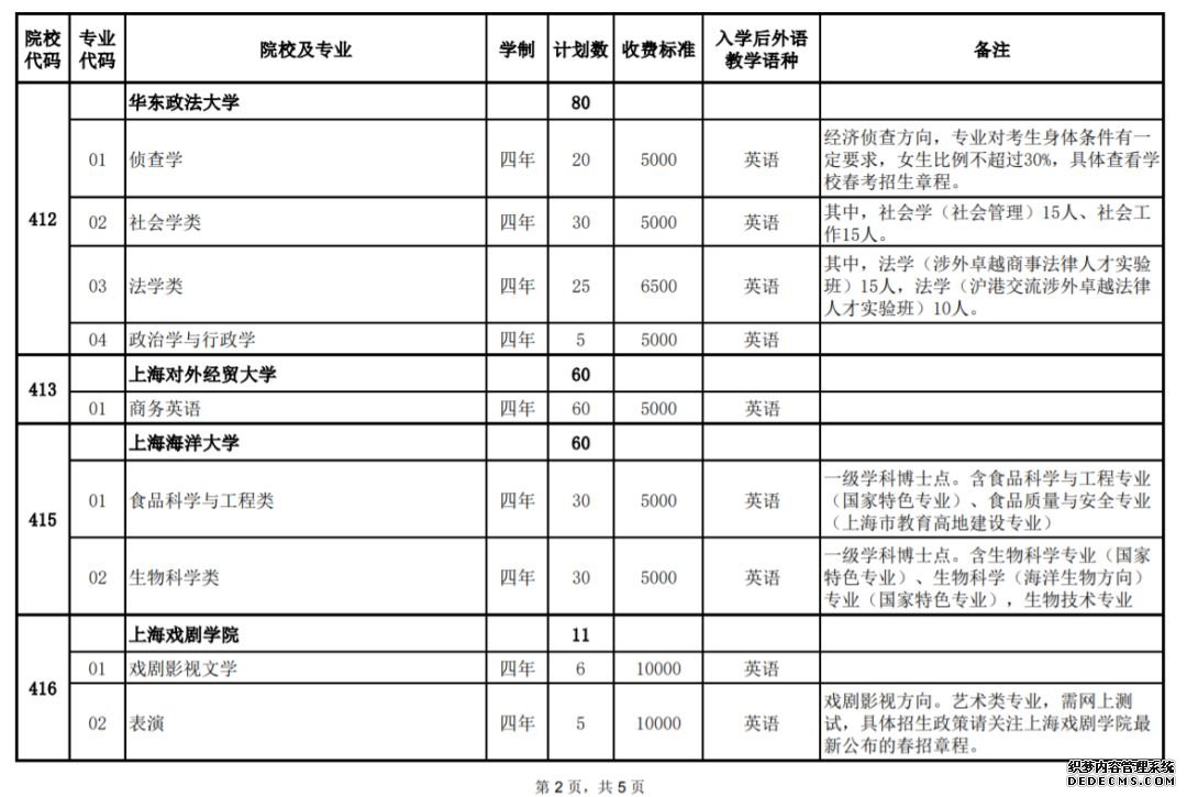 2020上海春季考试招生统一计划汇总