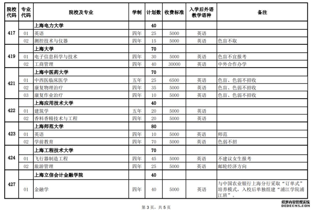 2020上海春季考试招生统一计划汇总