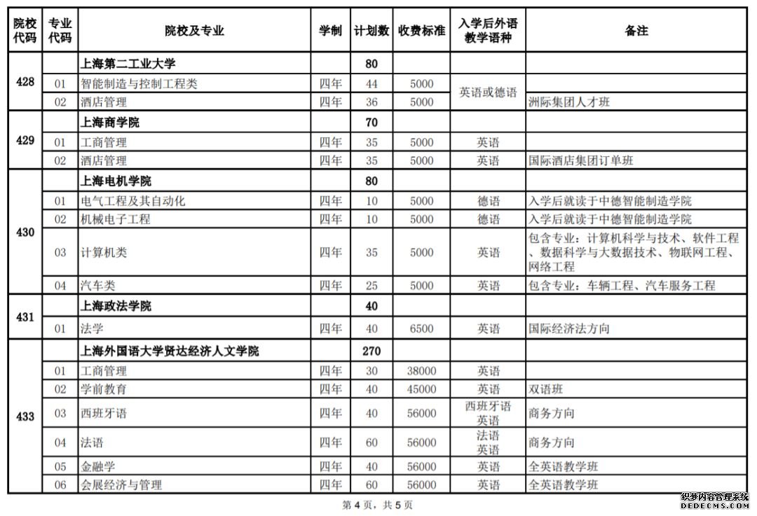 2020上海春季考试招生统一计划汇总