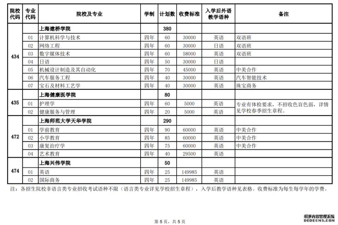 2020上海春季考试招生统一计划汇总