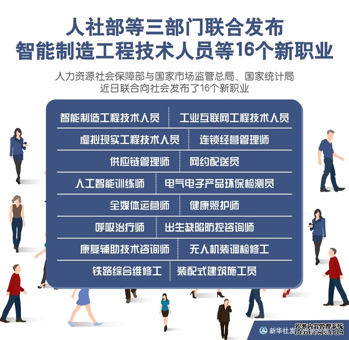 人社部等三部门联合发布智能制造工程技术人员