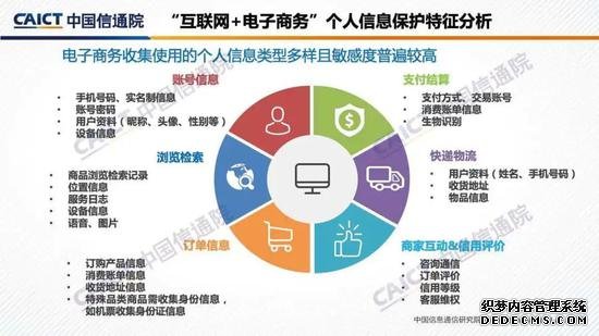 中国信通院发布《“互联网+行业”个人信息保护