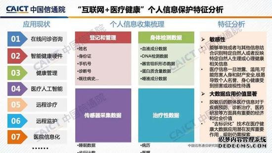 中国信通院发布《“互联网+行业”个人信息保护