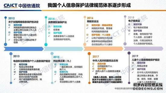 中国信通院发布《“互联网+行业”个人信息保护