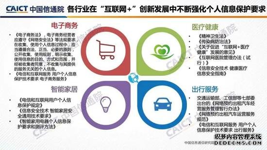 中国信通院发布《“互联网+行业”个人信息保护