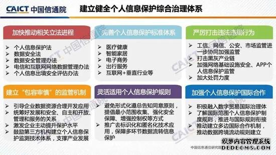 中国信通院发布《“互联网+行业”个人信息保护