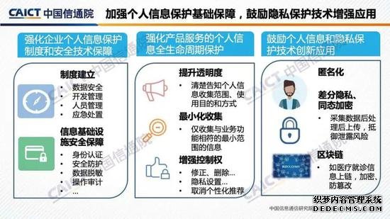 中国信通院发布《“互联网+行业”个人信息保护