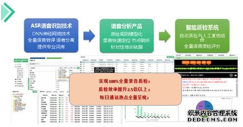 长城人寿智能呼叫中心助力远程服务效率提升