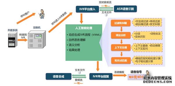 长城人寿智能呼叫中心助力远程服务效率提升