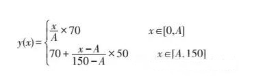 小学教师资格考试多少分可以合格?