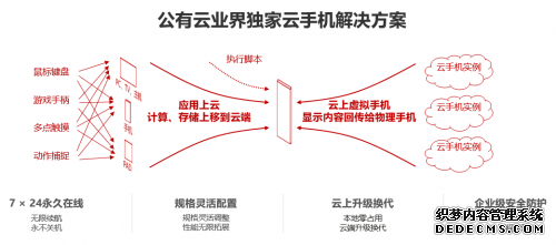 云手机启动手机影分身，企业降本增效一招搞定