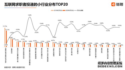 疫情下互联网人求职新动向：求稳、求大、自降