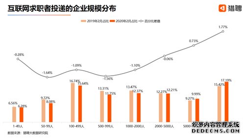 疫情下互联网人求职新动向：求稳、求大、自降