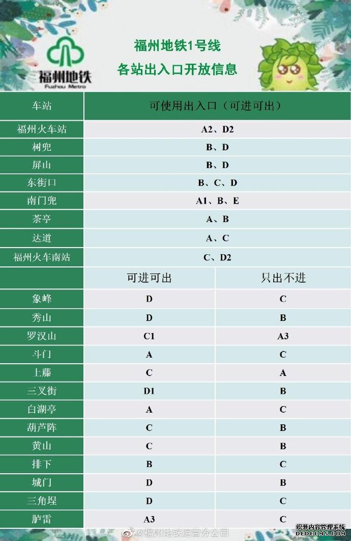 福州地铁1号线各站开放出入口调整 引进3套智能人体测温声光摄像机