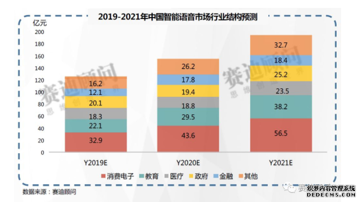 千亿智能交互市场，炬芯如何让机器察言观色？