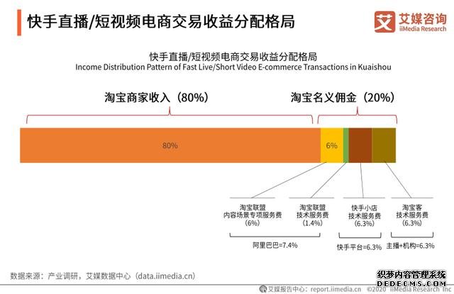 中国直播电商行业直播平台端分析——综合电商运营平台、内容平台