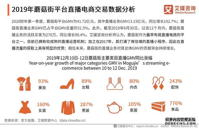 中国直播电商行业直播平台端分析——综合电商运营平台、内容平台