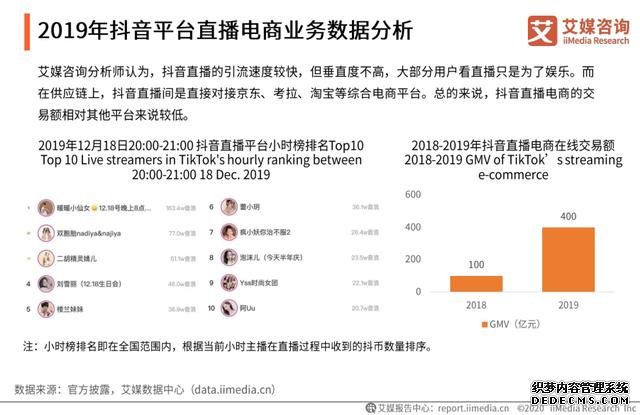 中国直播电商行业直播平台端分析——综合电商运营平台、内容平台