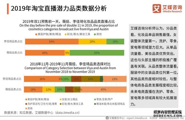 中国直播电商行业直播平台端分析——综合电商运营平台、内容平台