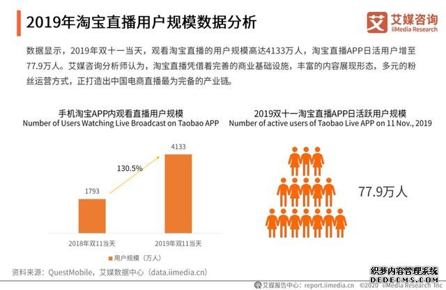 中国直播电商行业直播平台端分析——综合电商运营平台、内容平台