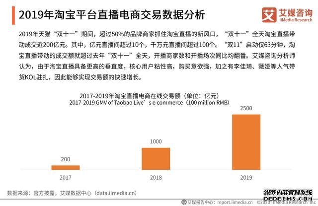 中国直播电商行业直播平台端分析——综合电商运营平台、内容平台