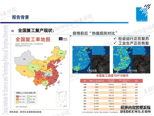 网来学院丨梁正教授：新一代信息技术如何助力复工复产，推动产业转型升级（视频+全文+PPT）