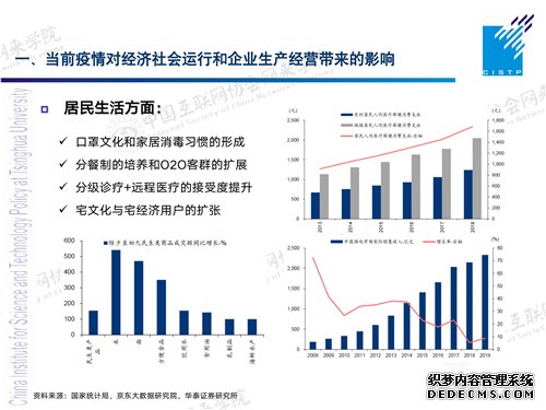 网来学院丨梁正教授：新一代信息技术如何助力复工复产，推动产业转型升级（视频+全文+PPT）