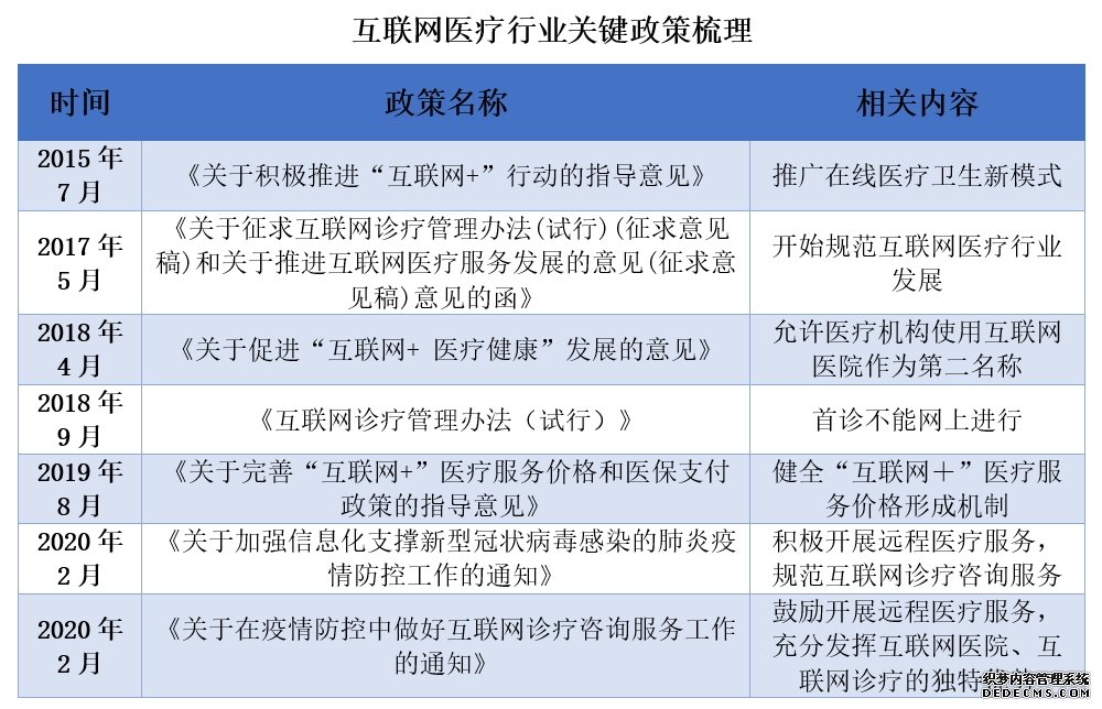 从狂热回归理性 资本静待互联网医疗商业模式成