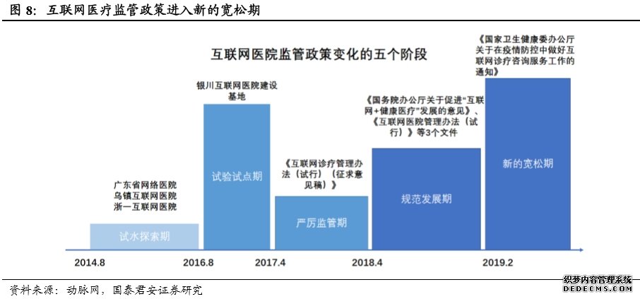 从狂热回归理性 资本静待互联网医疗商业模式成