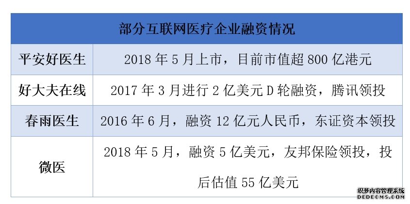 从狂热回归理性 资本静待互联网医疗商业模式成